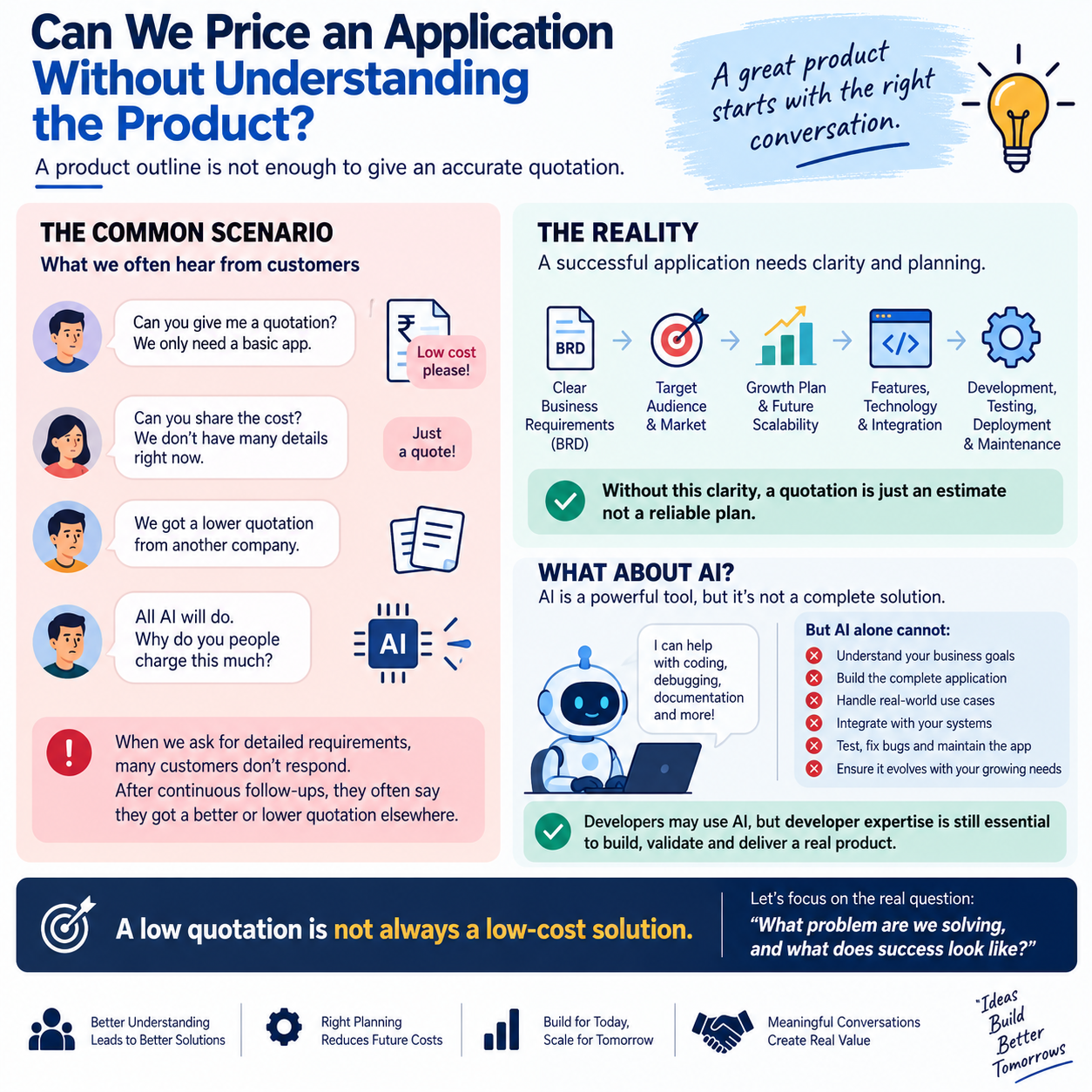 Can We Price an Application Without Understanding the Product?